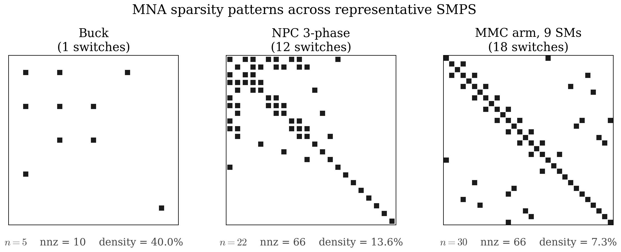 Sparsity patterns for buck, NPC, MMC