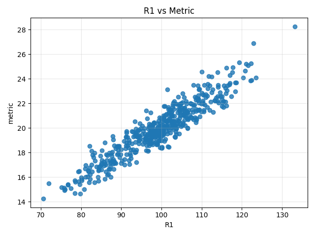 R1 vs Metric