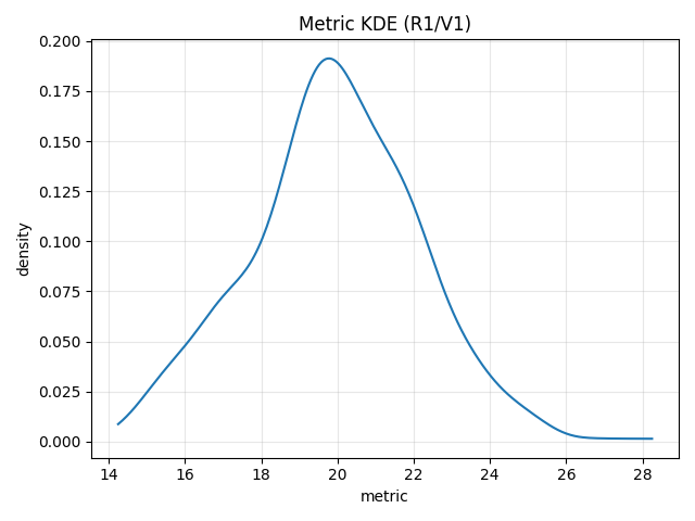 MC Metric KDE