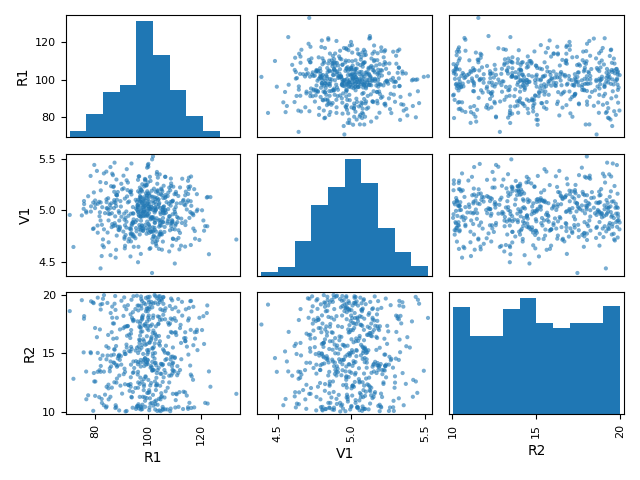 Parameter matrix